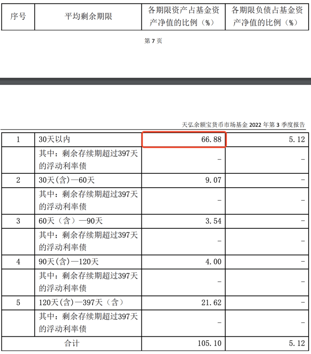 余额宝<strong></p>
<p>天弘基金余额宝</strong>，涨了！发生了什么？
