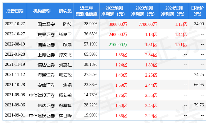 华立科技：12月23日接受机构调研<strong></p>
<p>天弘基金余额宝</strong>，信达证券、天弘基金等多家机构参与