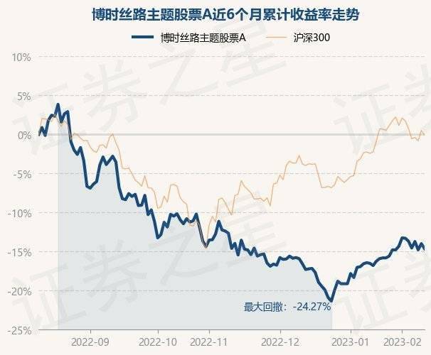 2月10日基金净值：博时丝路主题股票A最新净值1.838<strong></p>
<p>丝路基金</strong>，跌0.76%
