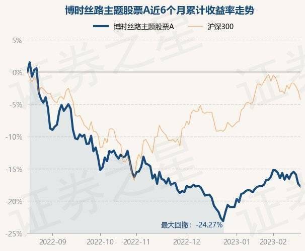 2月17日基金净值：博时丝路主题股票A最新净值1.812<strong></p>
<p>丝路基金</strong>，跌0.49%