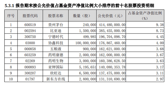 【景顺长城基金】景顺长城核心中景一年持有期混合：累亏23亿