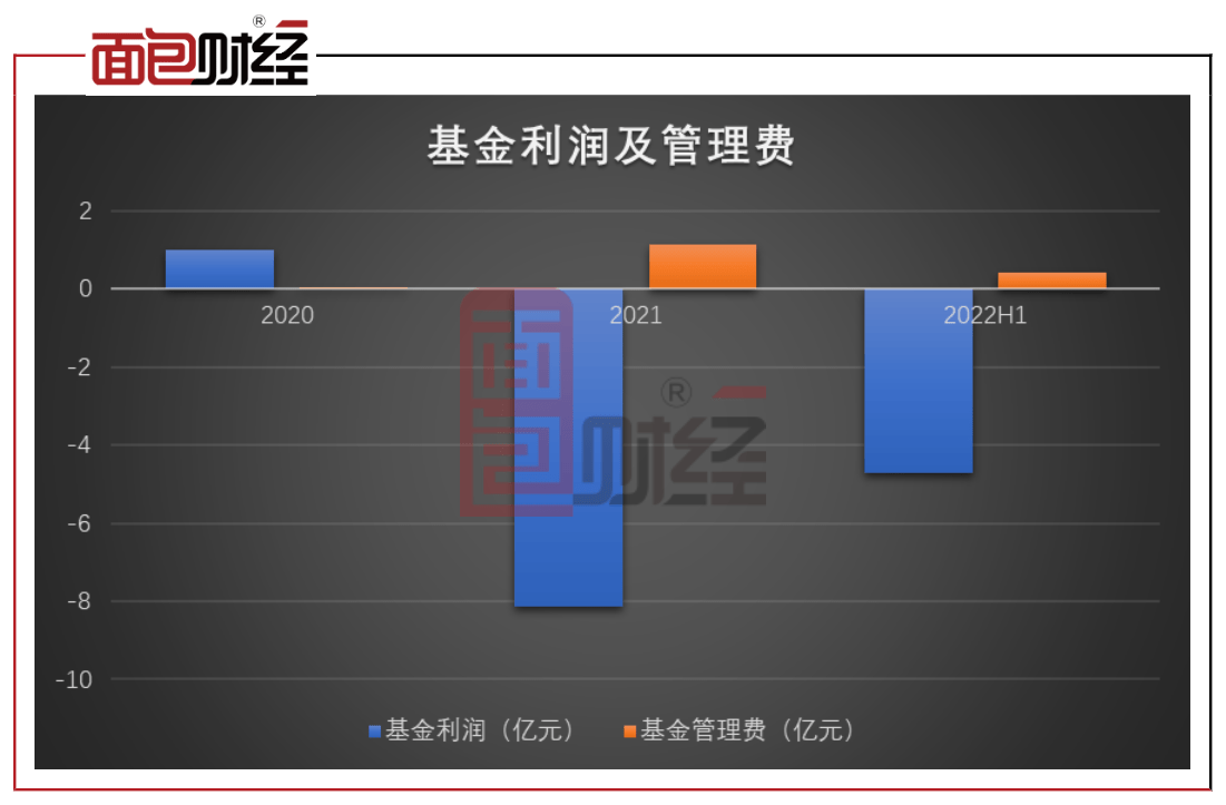 【景顺长城基金】景顺长城核心中景一年持有期混合：累亏23亿