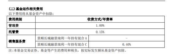 【景顺长城基金】景顺长城融景瑞利一年持有期混合：4月10日公开发售