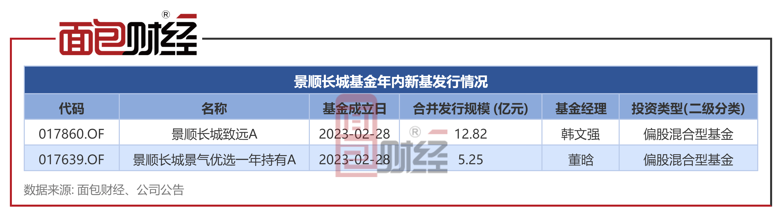 【景顺长城基金】景顺长城融景瑞利一年持有期混合：4月10日公开发售