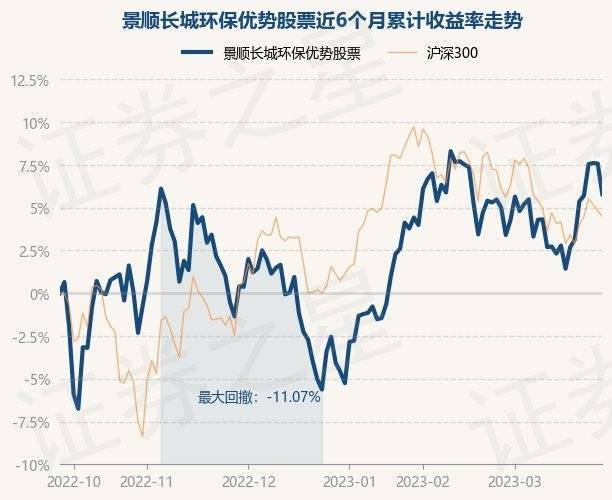 3月28日基金净值：景顺长城环保优势股票最新净值3.113<strong></p>
<p>景顺长城基金</strong>，跌1.67%