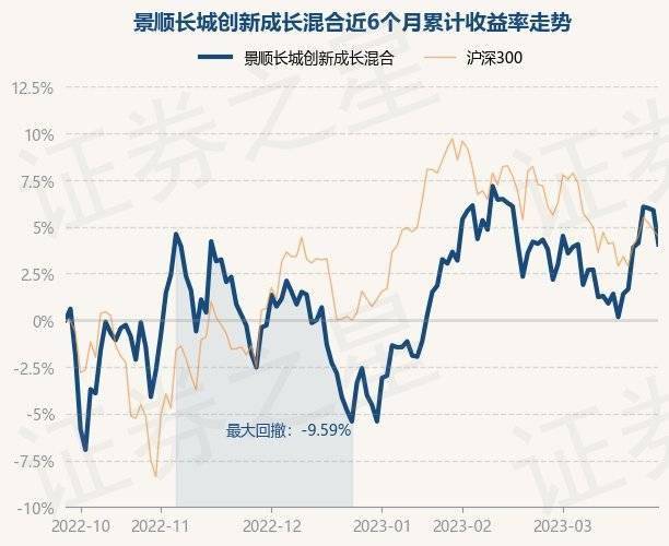 3月28日基金净值：景顺长城创新成长混合最新净值1.5925<strong></p>
<p>景顺长城基金</strong>，跌1.72%