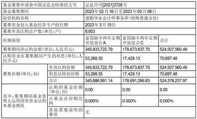 富国融丰两年定期开放混合型证券投资基金基金合同生效公告