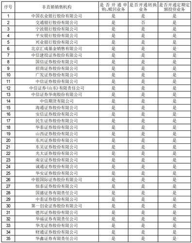 万家瑞丰灵活配置混合型证券投资基金基金经理变更公告
