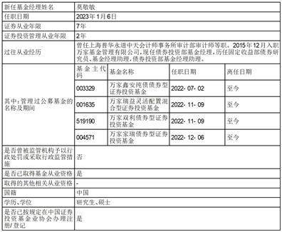 万家瑞丰灵活配置混合型证券投资基金基金经理变更公告