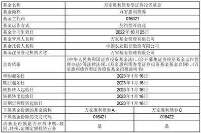 万家瑞丰灵活配置混合型证券投资基金基金经理变更公告