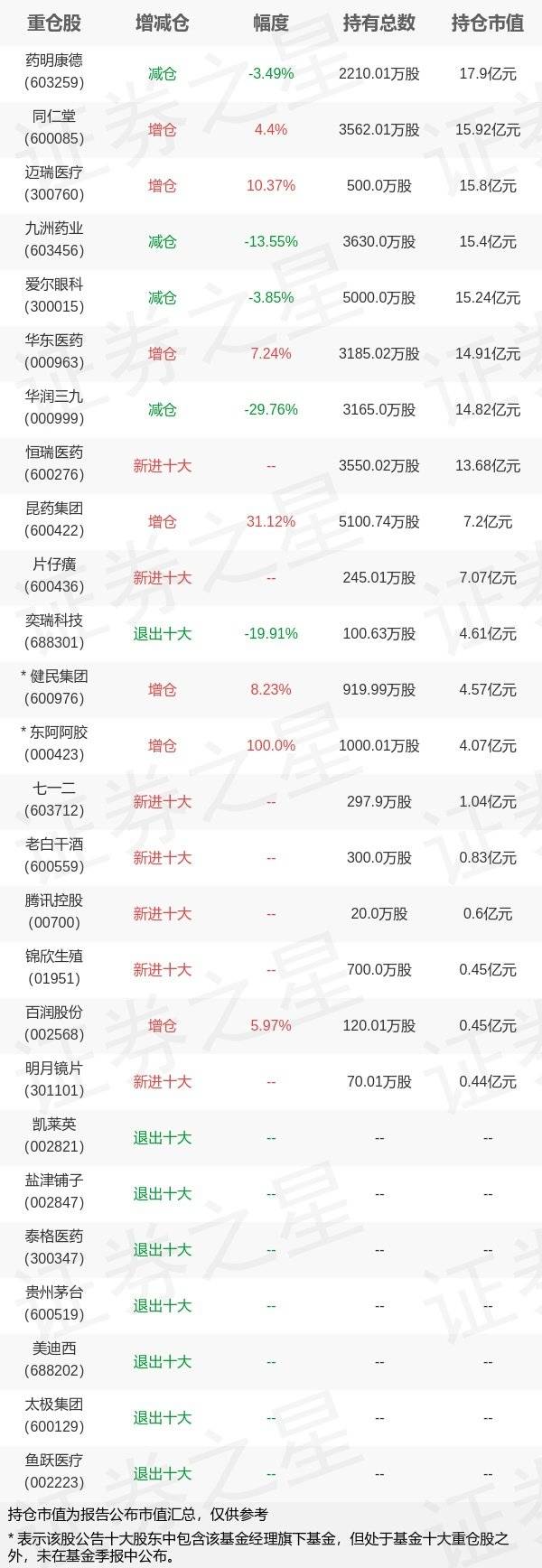 基金持仓动向：工银瑞信基金赵蓓四季度加仓这些股（名单）