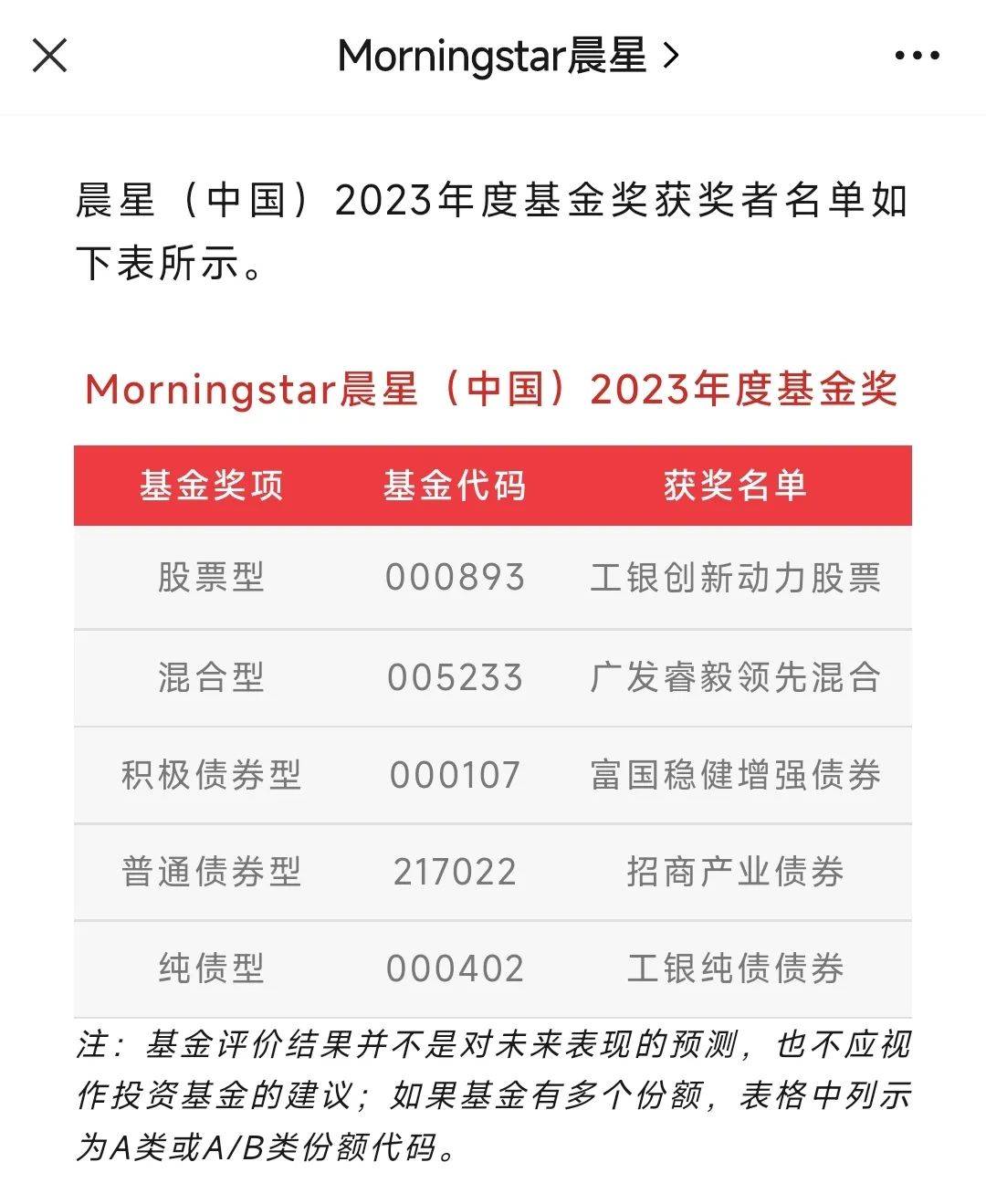 5只晨星基金奖公布！工银瑞信成最大赢家<strong></p>
<p>工银瑞信基金</strong>，两位老总“打酱油”！