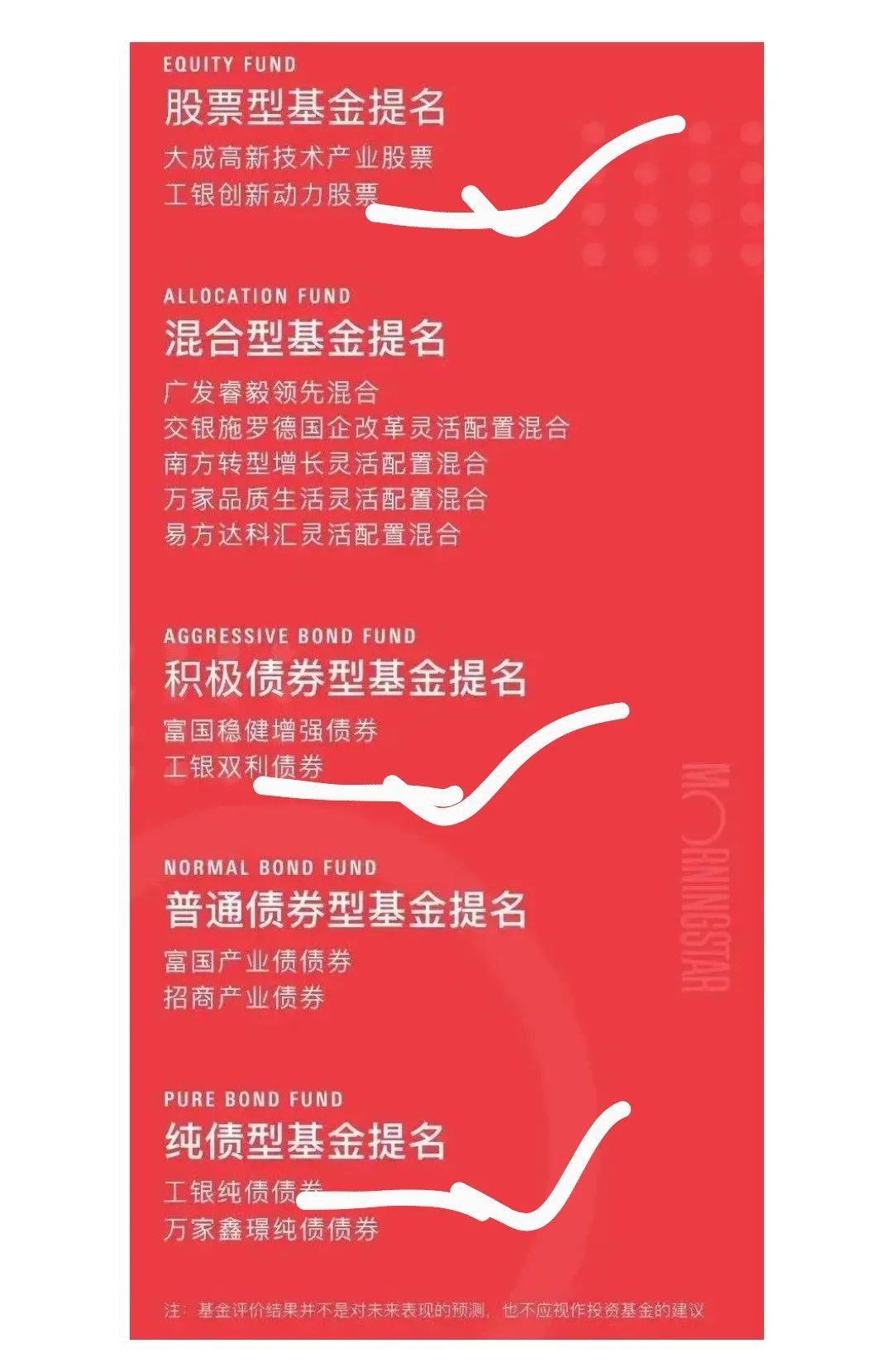 5只晨星基金奖公布！工银瑞信成最大赢家<strong></p>
<p>工银瑞信基金</strong>，两位老总“打酱油”！