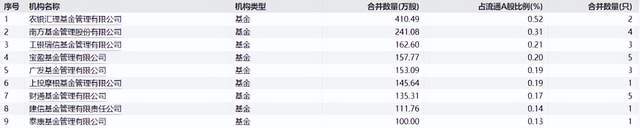 中炬高新高管被查<strong></p>
<p>工银瑞信基金</strong>，工银瑞信基金撤退！71只基金还能携手前行吗？