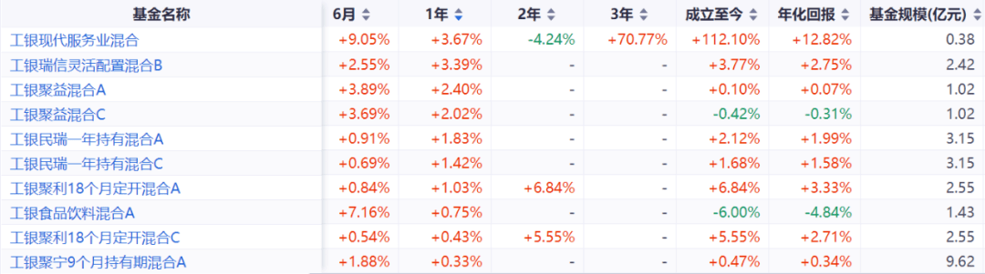35名权益基金经理大pk<strong></p>
<p>工银瑞信基金</strong>，工银瑞信“长期主义”表现如何?