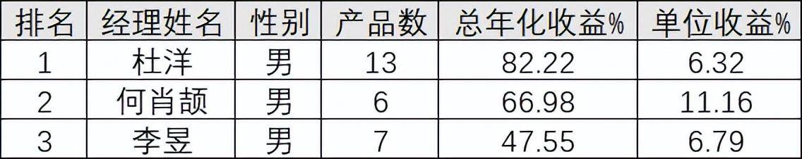 35名权益基金经理大pk<strong></p>
<p>工银瑞信基金</strong>，工银瑞信“长期主义”表现如何?