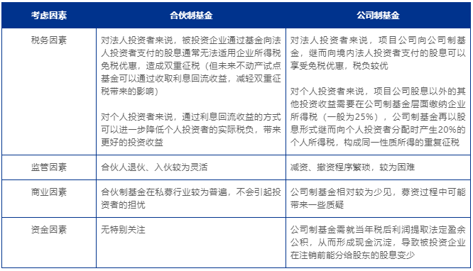 不动产私募投资基金试点面面观 — 架构与税务篇