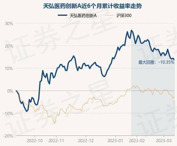 3月13日基金净值：天弘医药创新A最新净值0.9432<strong></p>
<p>天弘基金净值</strong>，跌0.62%