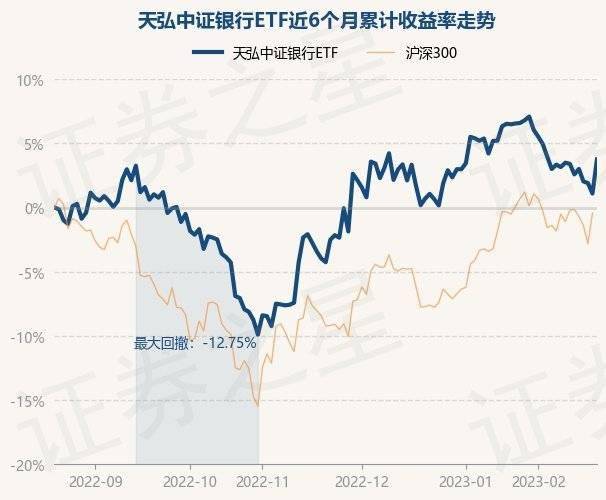 2月21日基金净值：天弘中证银行ETF最新净值0.9644<strong></p>
<p>天弘基金净值</strong>，涨0.1%