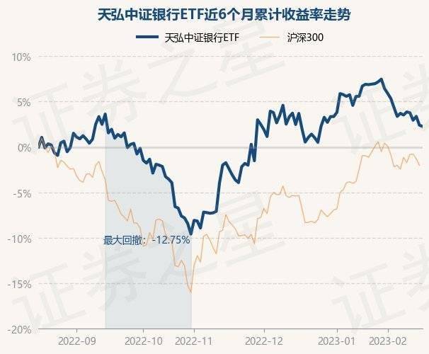 2月16日基金净值：天弘中证银行ETF最新净值0.9463<strong></p>
<p>天弘基金净值</strong>，跌0.13%