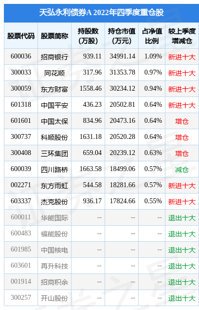 2月10日基金净值：天弘永利债券A最新净值1.2<strong></p>
<p>天弘基金净值</strong>，跌0.07%