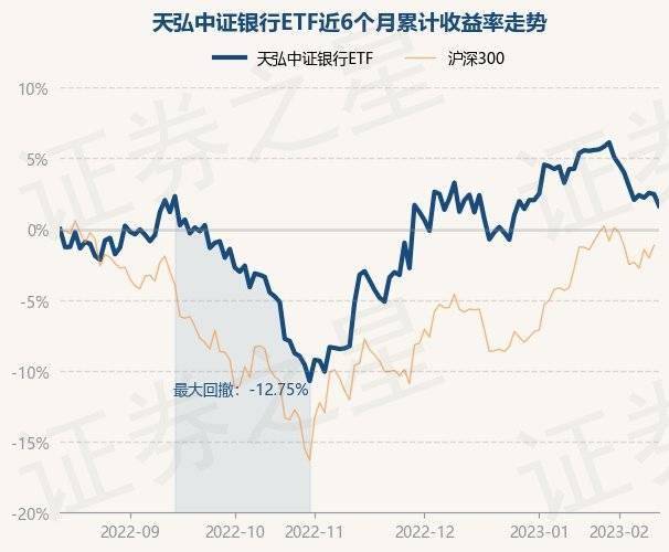 2月13日基金净值：天弘中证银行ETF最新净值0.9526<strong></p>
<p>天弘基金净值</strong>，跌0.79%