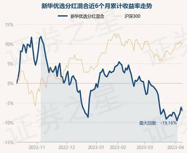 4月11日基金净值：新华优选分红混合最新净值0.7593<strong></p>
<p>新华基金</strong>，跌0.91%