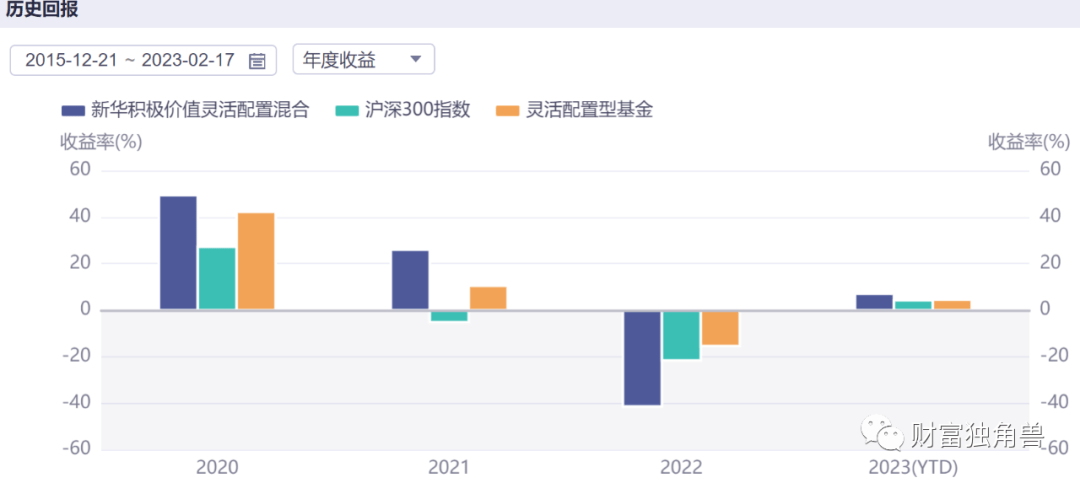 新华基金实控人再度生变<strong></p>
<p>新华基金</strong>，基金经理现“离职潮”？