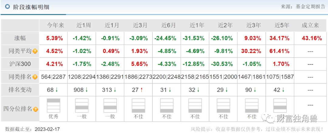 新华基金实控人再度生变<strong></p>
<p>新华基金</strong>，基金经理现“离职潮”？