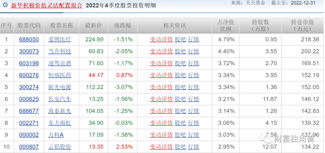 新华基金实控人再度生变<strong></p>
<p>新华基金</strong>，基金经理现“离职潮”？