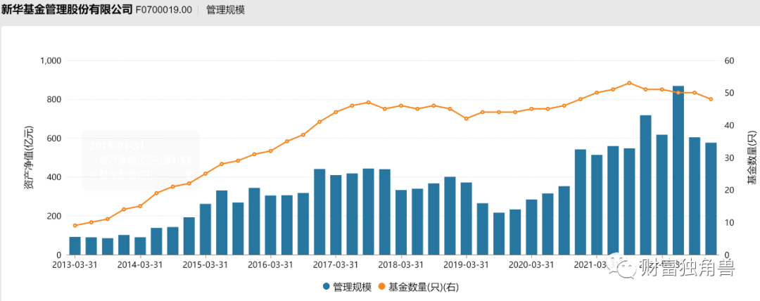 新华基金实控人再度生变<strong></p>
<p>新华基金</strong>，基金经理现“离职潮”？