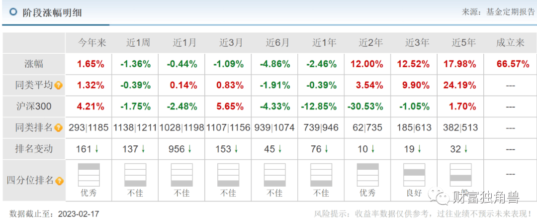 新华基金实控人再度生变<strong></p>
<p>新华基金</strong>，基金经理现“离职潮”？