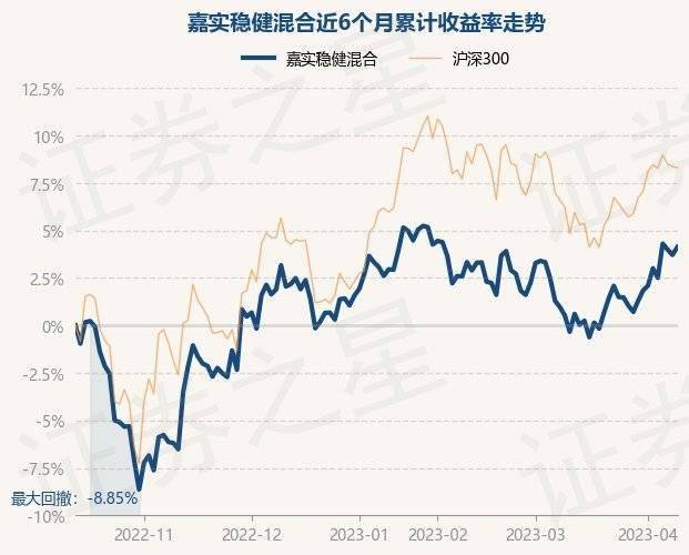 4月12日基金净值：嘉实稳健混合最新净值1.5424<strong></p>
<p>嘉实稳健基金净值</strong>，涨0.4%