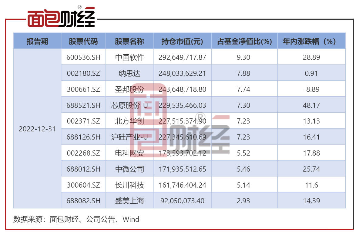 【诺安基金】诺安和鑫混合：年内净值上涨13.69%