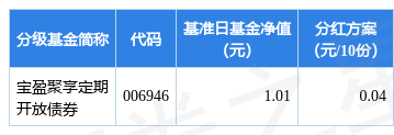 基金分红：宝盈聚享定期开放债券基金3月28日分红