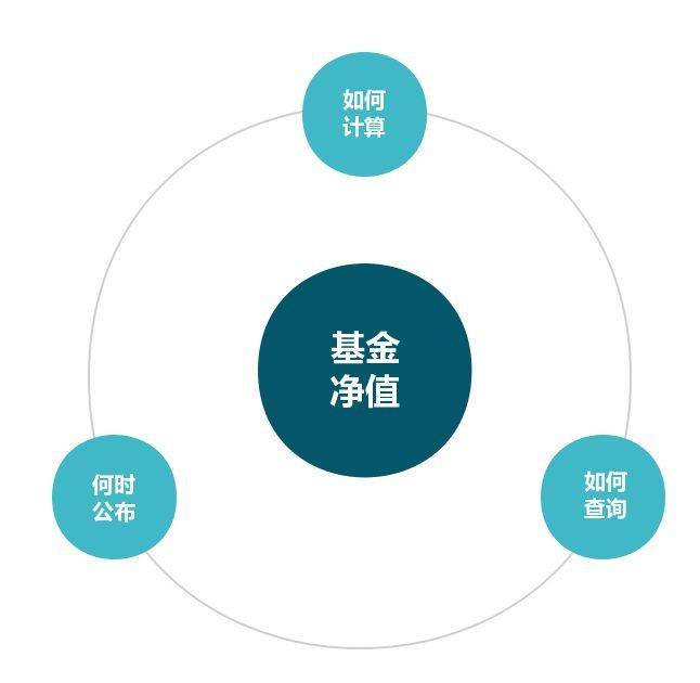 有关于私募基金净值的问题<strong></p>
<p>每日基金净值查询</strong>，你想知道的都在这里！