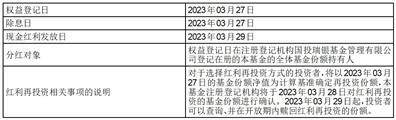 国投瑞银顺景一年定期开放债券型证券投资基金分红公告