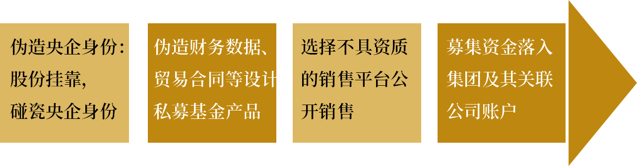 高净值人群注意啦<strong></p>
<p>每日基金净值查询</strong>！小心“伪私募”这颗“糖衣炮弹”
