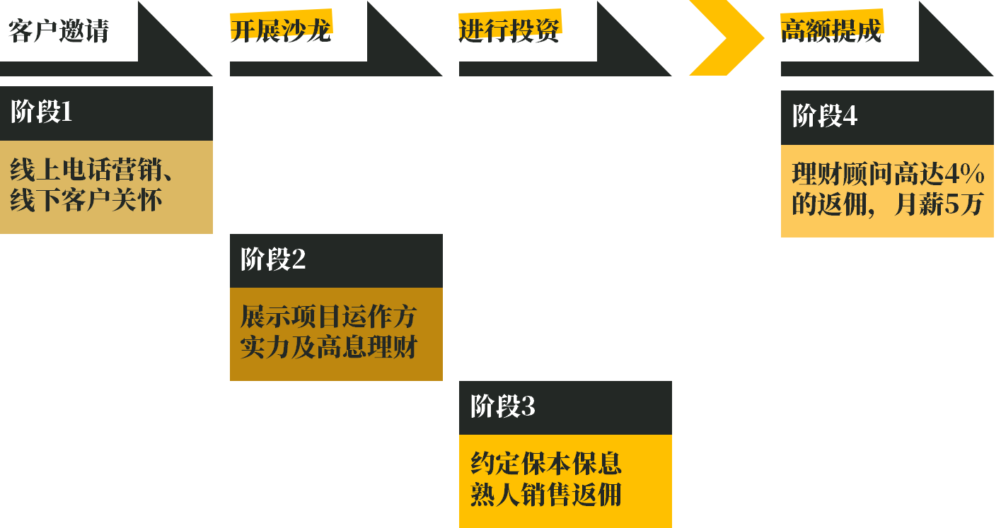 高净值人群注意啦<strong></p>
<p>每日基金净值查询</strong>！小心“伪私募”这颗“糖衣炮弹”