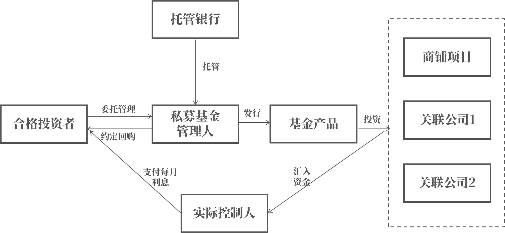 高净值人群注意啦<strong></p>
<p>每日基金净值查询</strong>！小心“伪私募”这颗“糖衣炮弹”