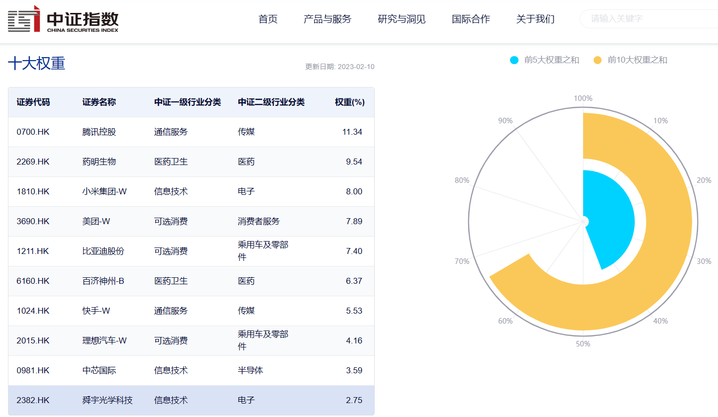 2只ETF基金上市<strong></p>
<p>华夏基金官网</strong>，基金管理人分别为兴银基金、华夏基金