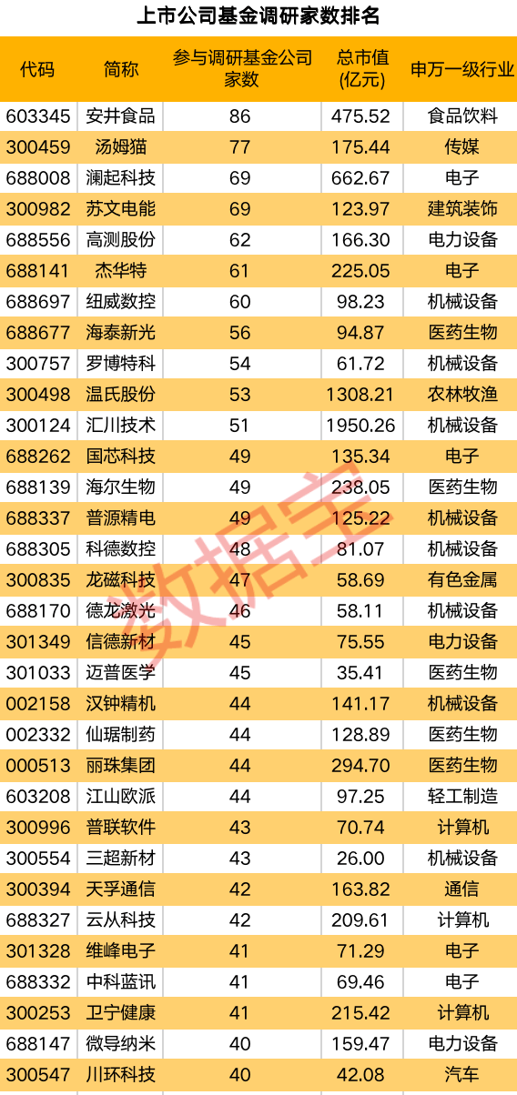跑赢大盘！基金春节后集中调研这些公司<strong></p>
<p>华夏基金官网</strong>，速冻食品龙头最受关注！