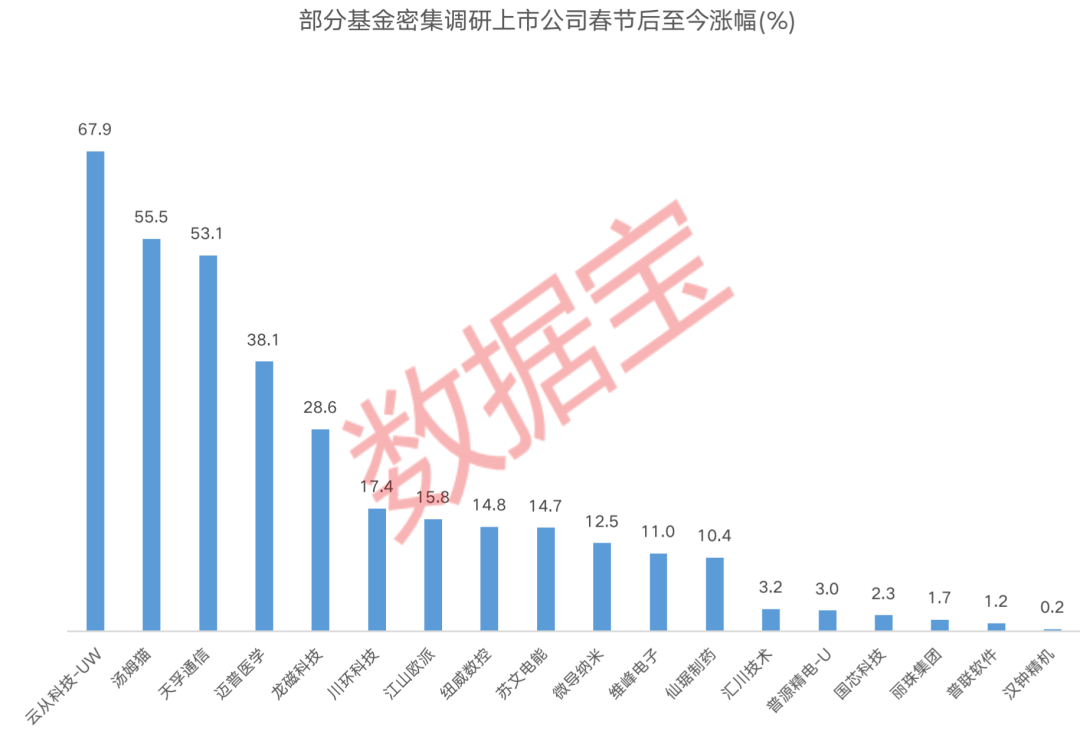 跑赢大盘！基金春节后集中调研这些公司<strong></p>
<p>华夏基金官网</strong>，速冻食品龙头最受关注！