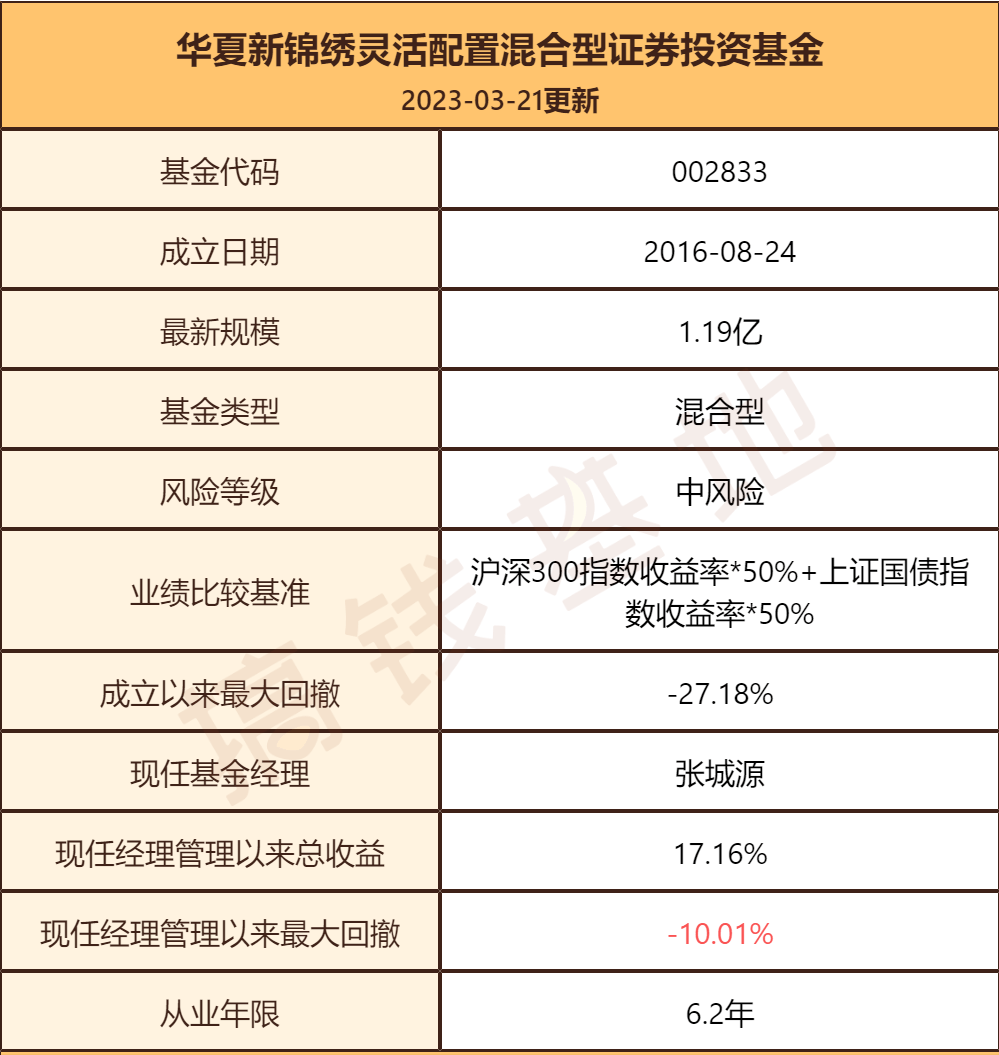 华夏新锦绣基金好不好？近一年收益44%？A、C收益判若两基<strong></p>
<p>华夏基金官网</strong>！