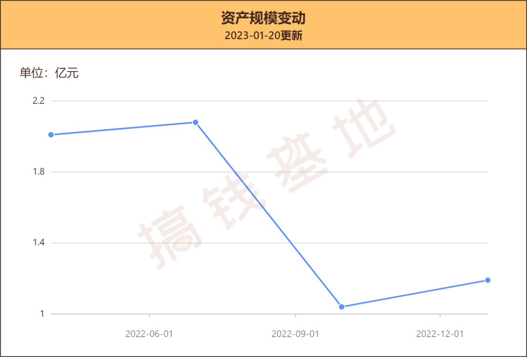 华夏新锦绣基金好不好？近一年收益44%？A、C收益判若两基<strong></p>
<p>华夏基金官网</strong>！