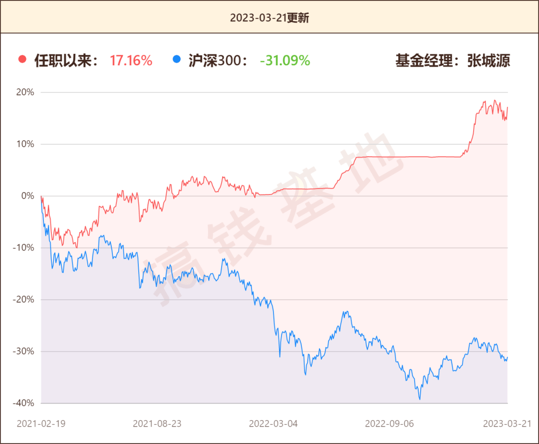 华夏新锦绣基金好不好？近一年收益44%？A、C收益判若两基<strong></p>
<p>华夏基金官网</strong>！