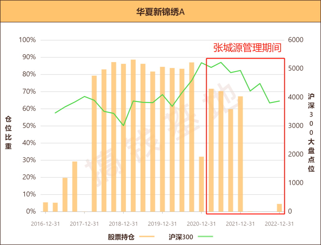 华夏新锦绣基金好不好？近一年收益44%？A、C收益判若两基<strong></p>
<p>华夏基金官网</strong>！