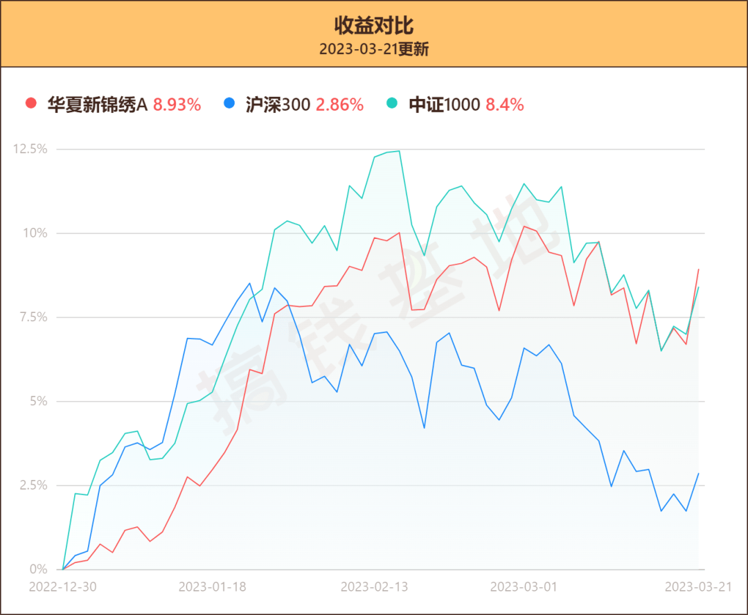 华夏新锦绣基金好不好？近一年收益44%？A、C收益判若两基<strong></p>
<p>华夏基金官网</strong>！