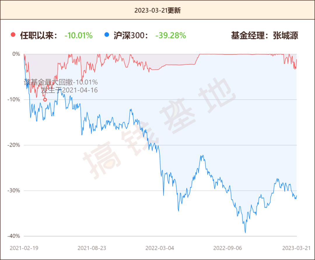 华夏新锦绣基金好不好？近一年收益44%？A、C收益判若两基<strong></p>
<p>华夏基金官网</strong>！
