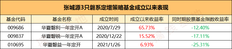 华夏新锦绣基金好不好？近一年收益44%？A、C收益判若两基<strong></p>
<p>华夏基金官网</strong>！